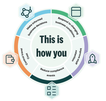 This is how - OneView - Edited